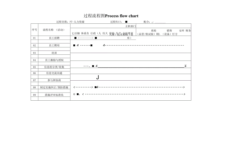 过程流程图-P7人力资源.docx_第1页