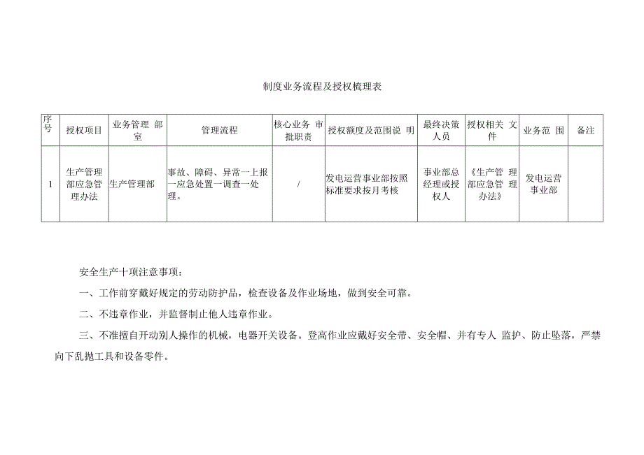 发电运营事业部生产管理部应急管理办法（完）.docx_第3页