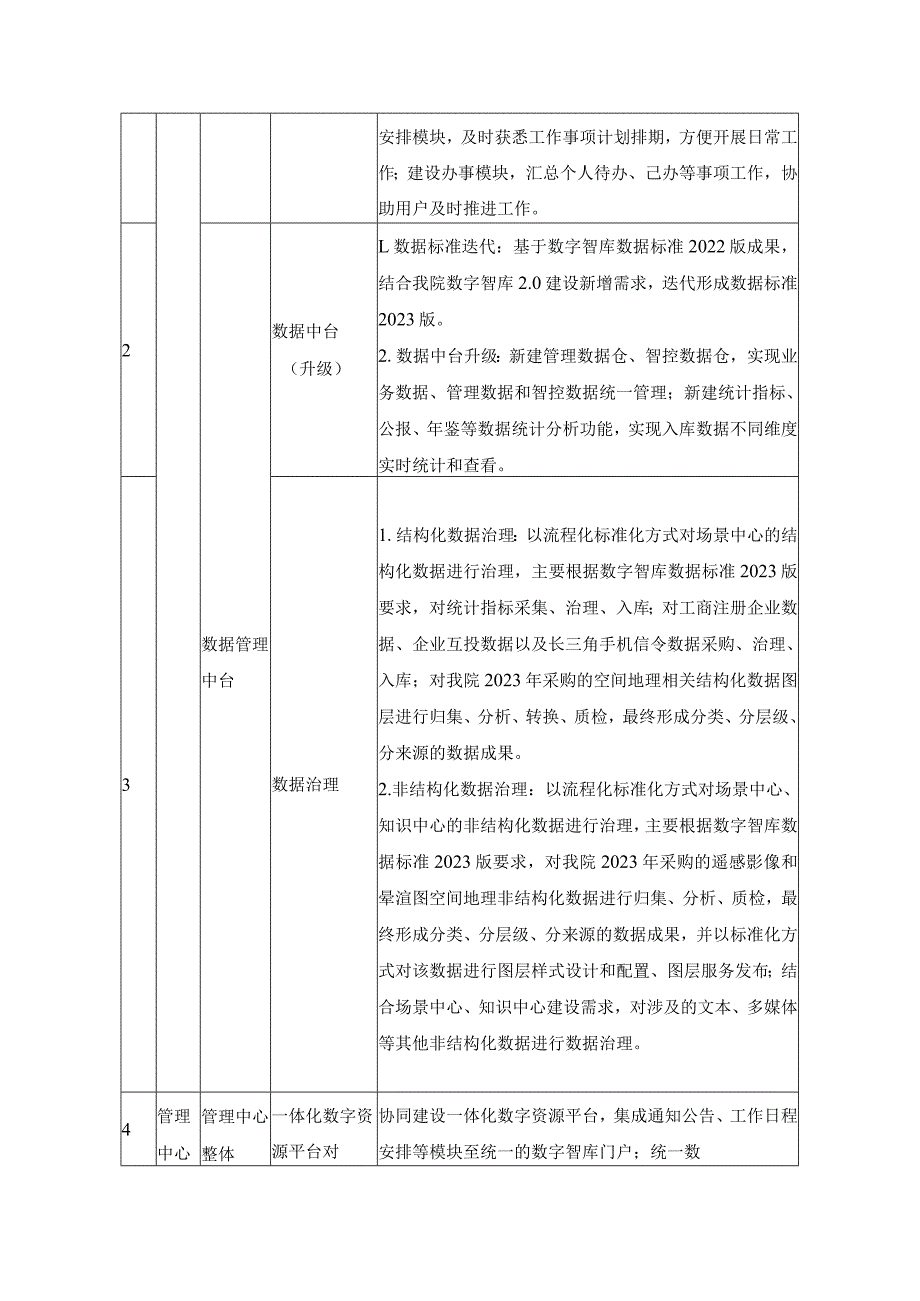 XX省XX研究院院数字智库建设采购需求.docx_第2页