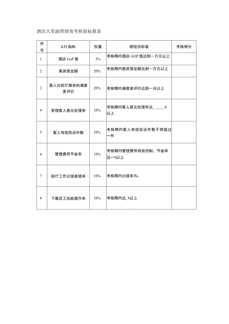 酒店大堂副理绩效考核指标量表.docx_第1页