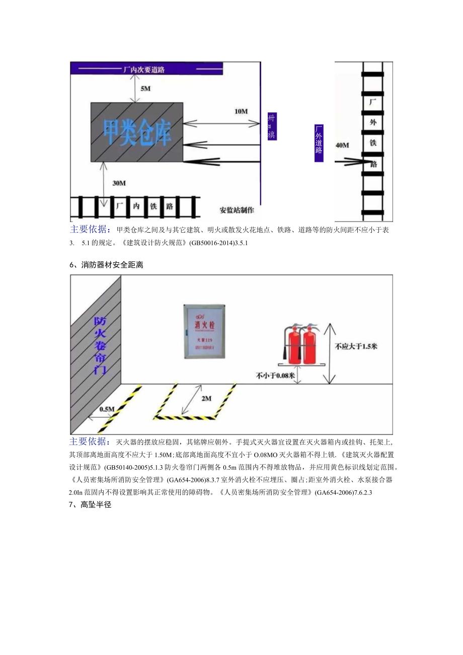 【01】36张安全距离及不安全行为精品图解（30页）.docx_第3页