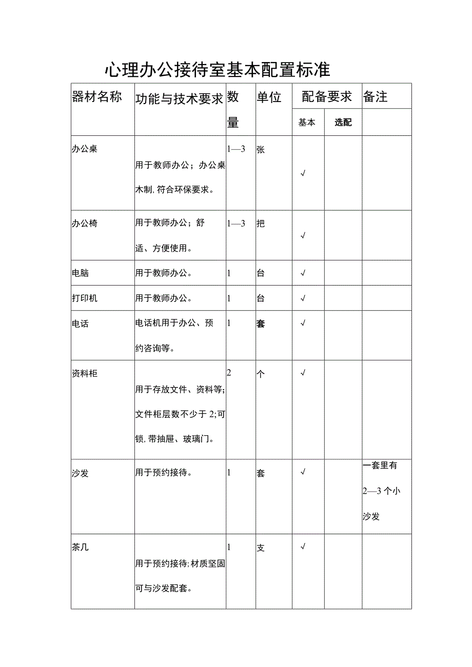 心理办公接待室基本配置标准.docx_第1页