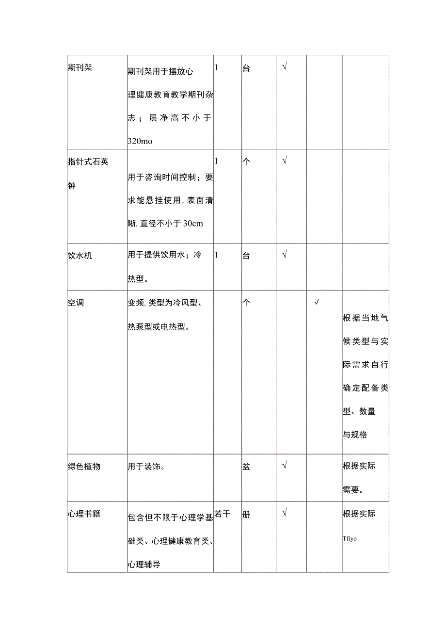 心理办公接待室基本配置标准.docx_第2页