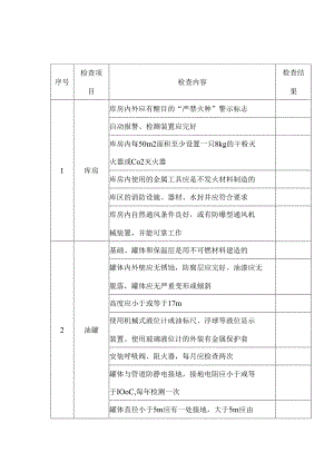 油库安全检查表.docx