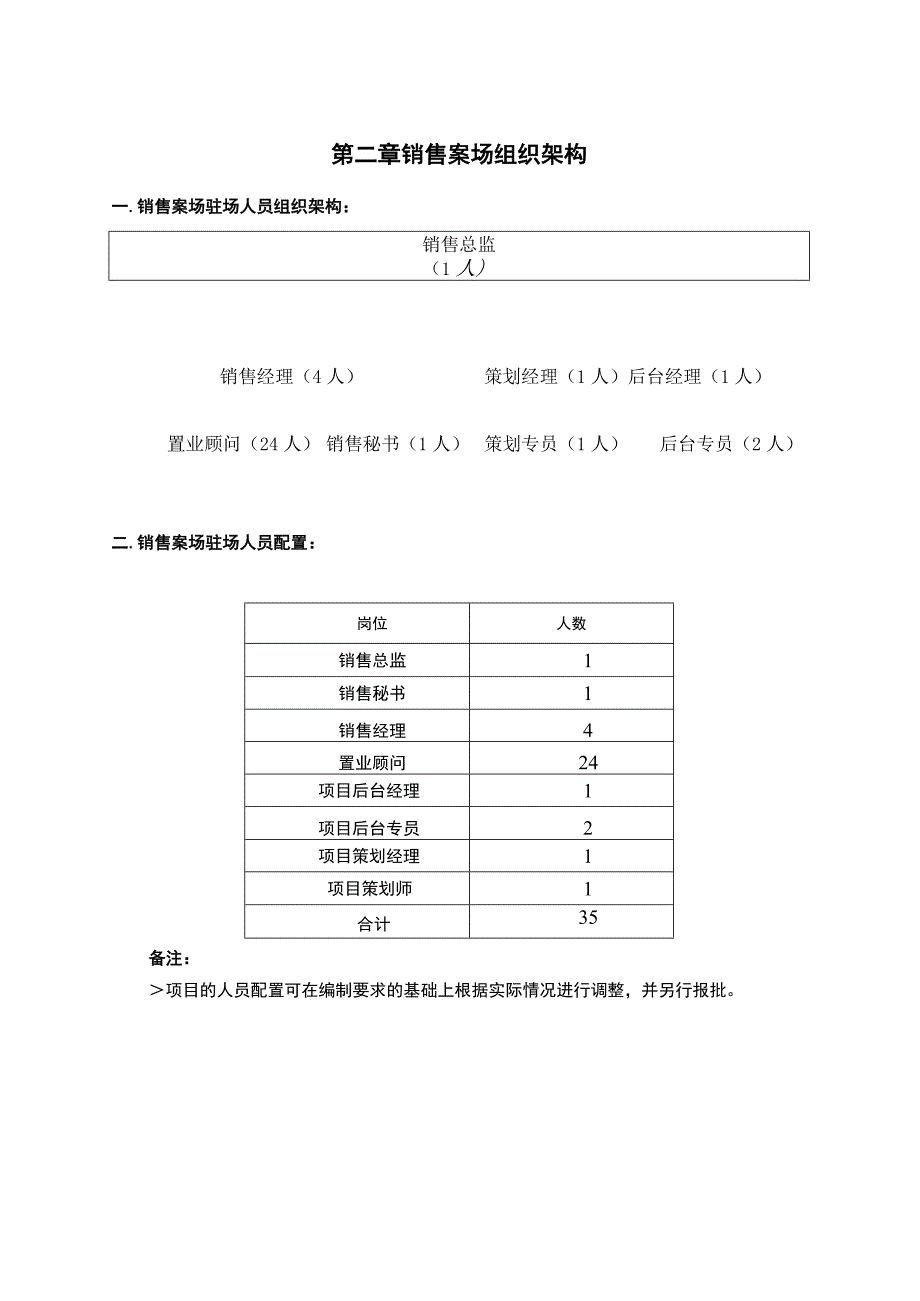 广州房地产公司销售案场薪酬制度.docx_第3页