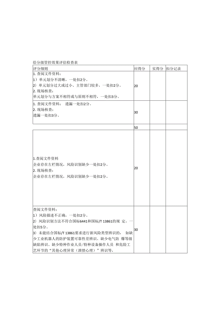 机械制造企业风险分级管控效果评估检查表.docx_第1页