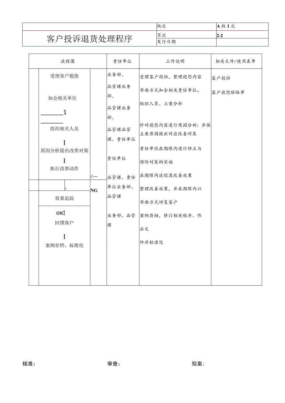 客户投诉退货处理程序05.docx_第3页