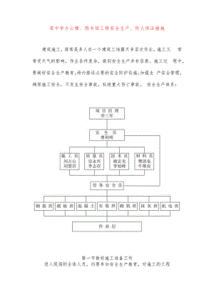 某中学办公楼、图书馆工程安全生产、防火保证措施.docx