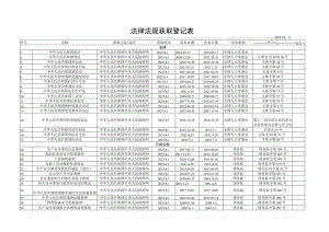 2023年安全法律法规获取登记表.docx