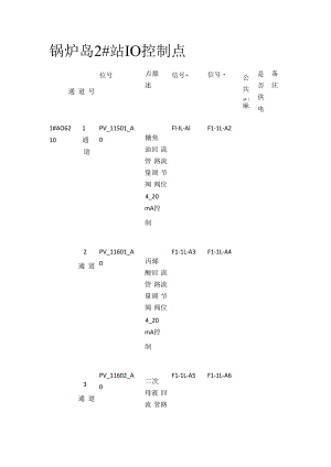 锅炉岛2站IO控制点.docx