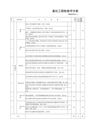 基坑工程检查评分表.docx