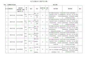 电力设施永久保护区台账.docx