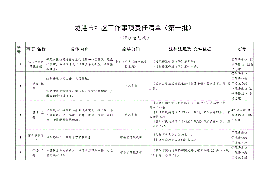 龙港市社区工作事项责任清单（第一批）(征求意见稿）.docx_第1页