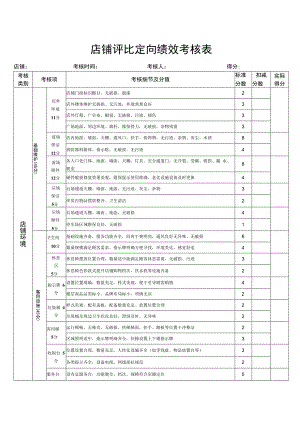 店铺评比定向绩效考核表.docx