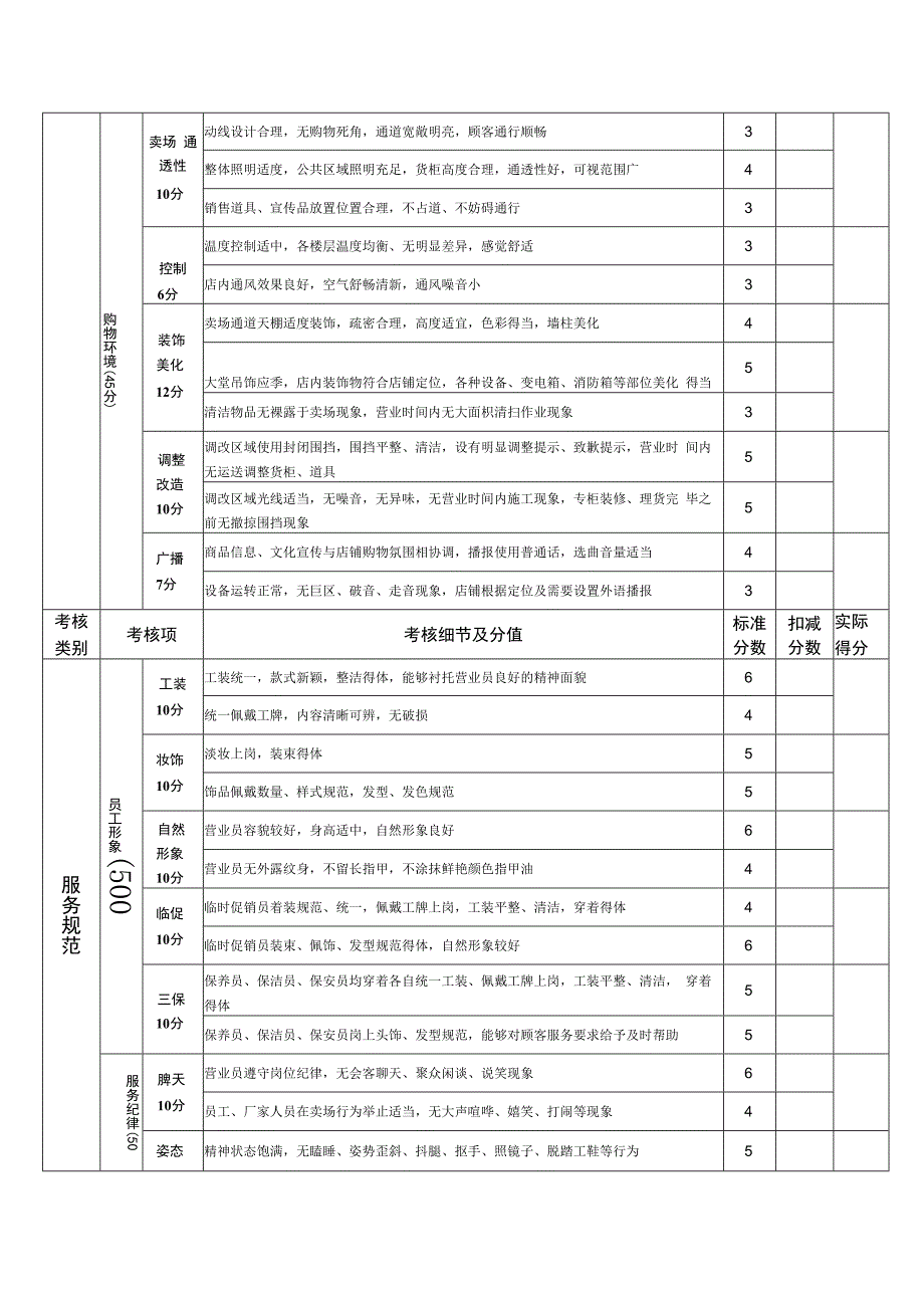 店铺评比定向绩效考核表.docx_第3页