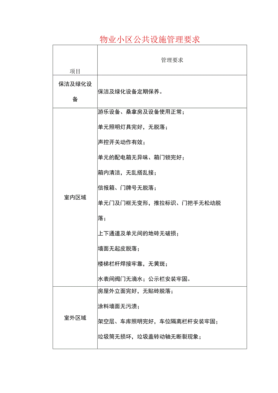 物业小区公共设施管理要求.docx_第1页