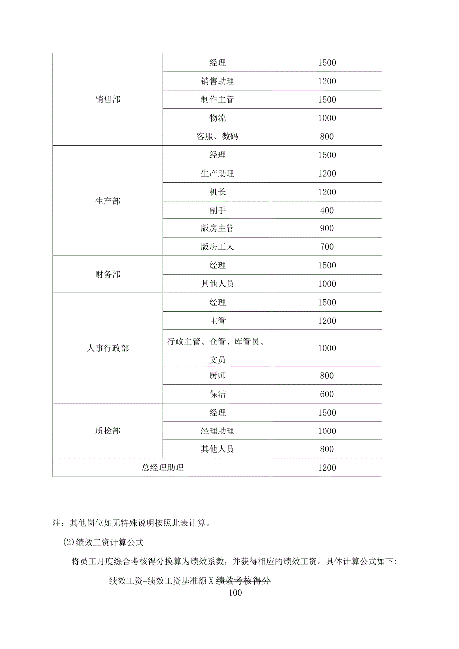 金行销售部薪酬与绩效管理制度.docx_第2页