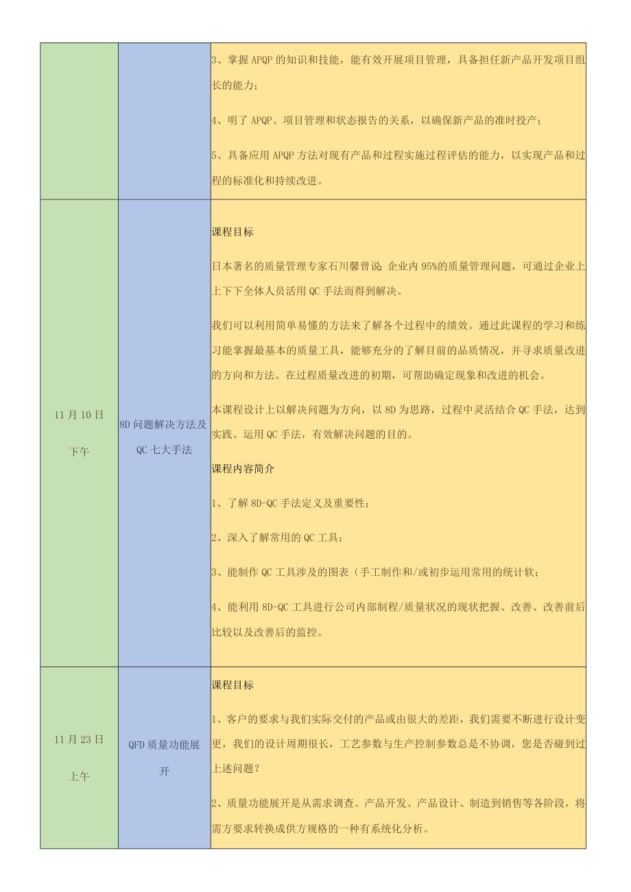 课程以及讲师简介课程简介.docx_第3页