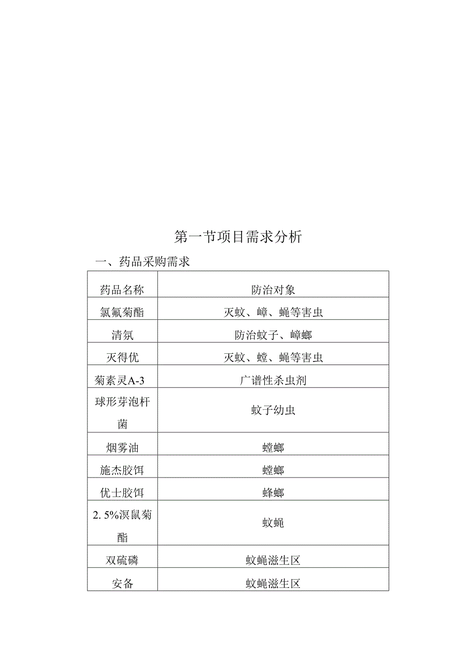 消杀药品采购项目整体服务设想及策划方案.docx_第2页