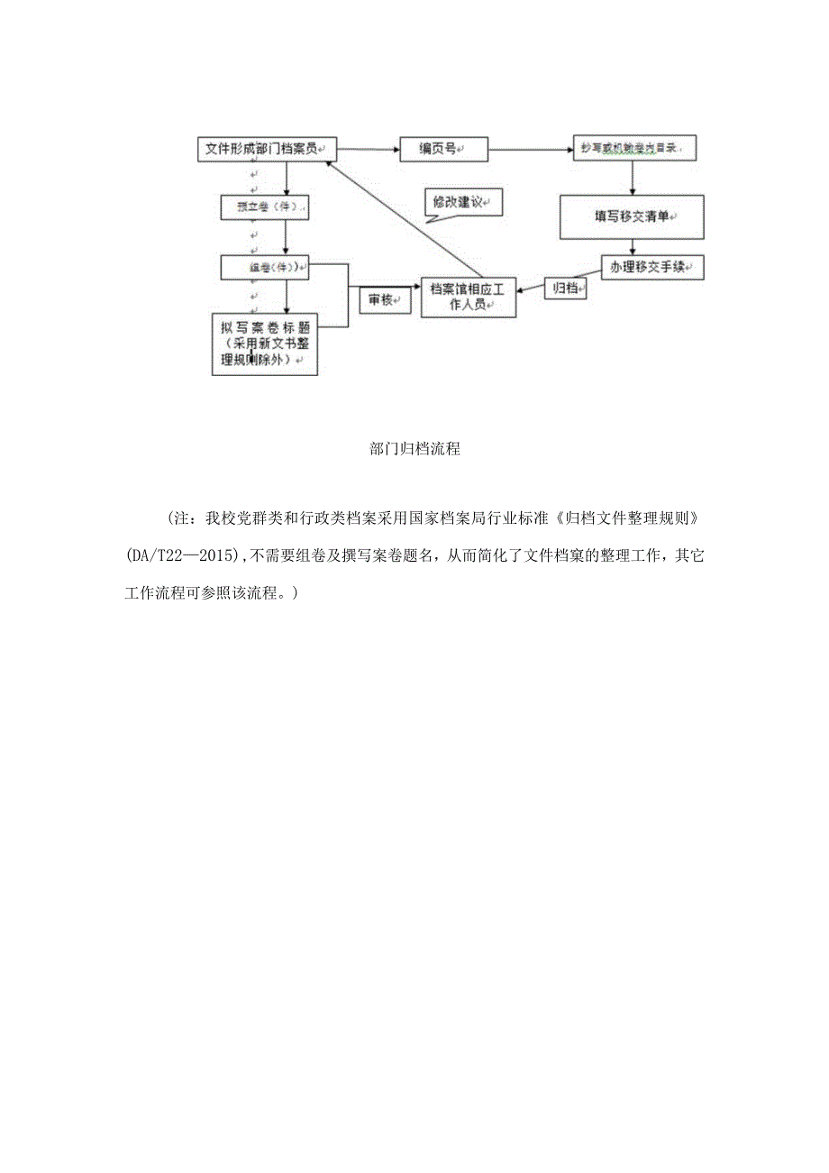 部门归档流程.docx_第1页