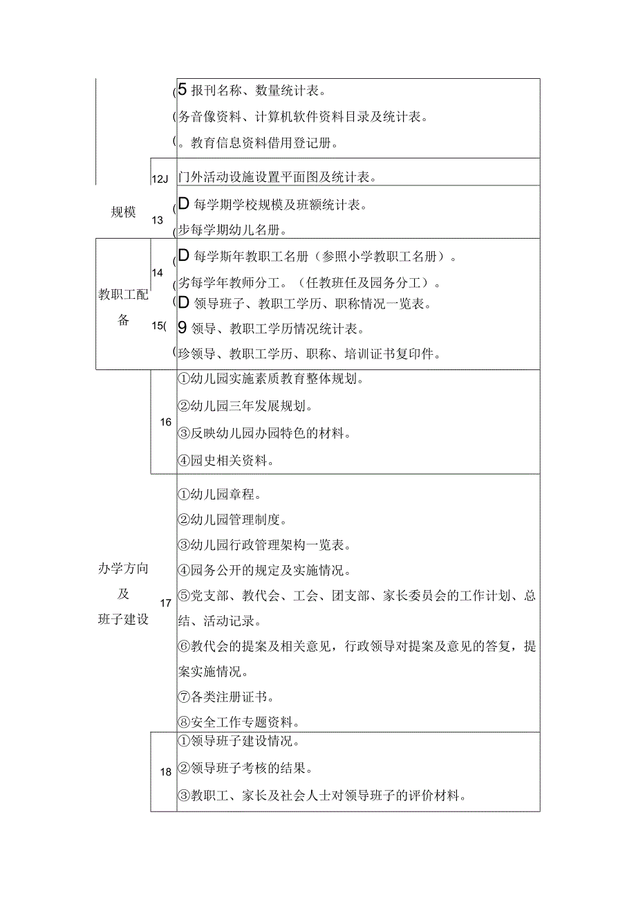 东莞市幼儿园等级评估档案资料参考目录.docx_第2页