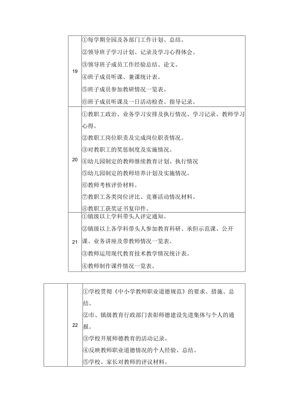 东莞市幼儿园等级评估档案资料参考目录.docx_第3页