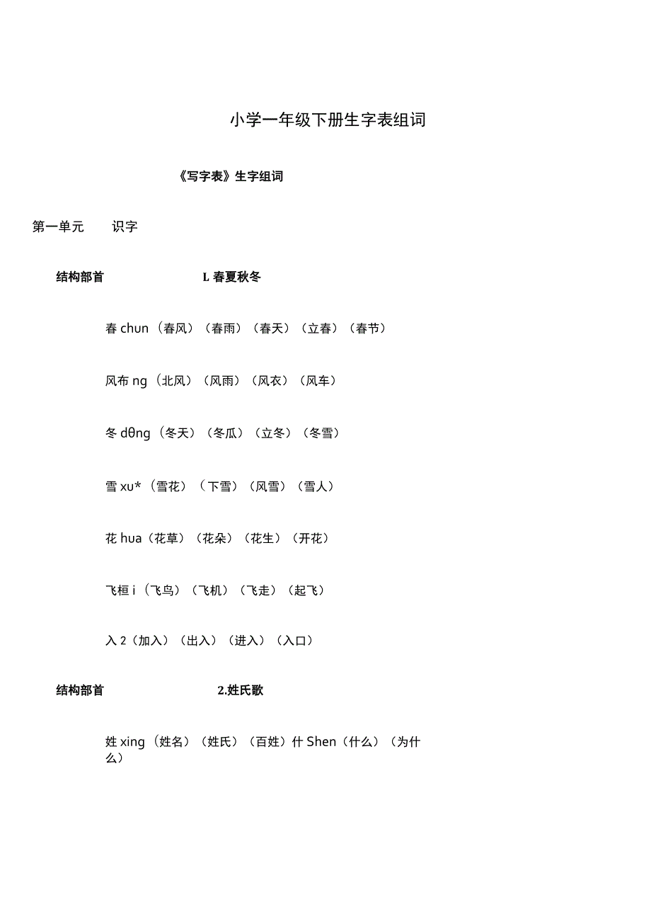 小学一年级下册生字表组词.docx_第1页