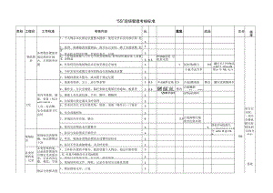 “5S”现场管理考核标准.docx