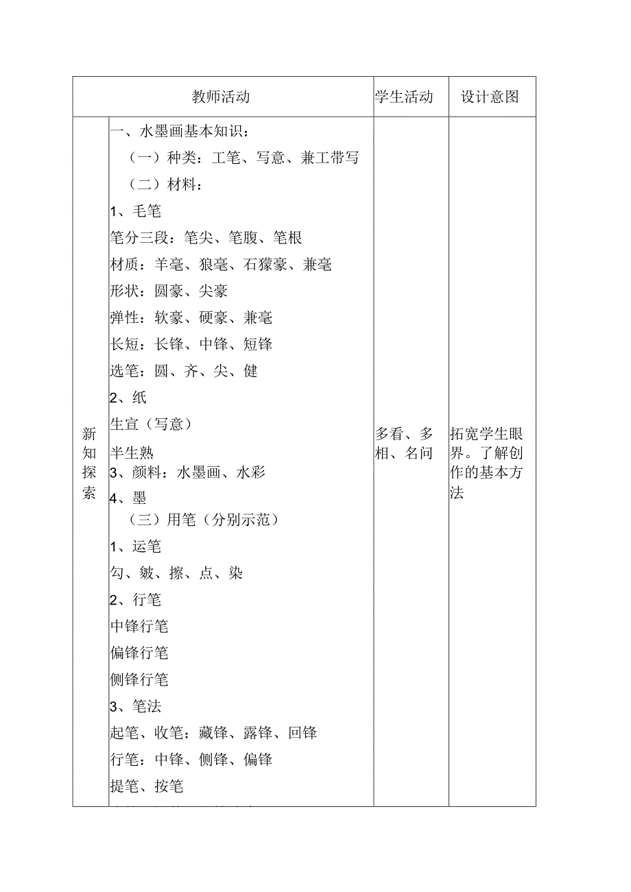 《美术基础》项目三 水墨画实践教学下载.docx_第2页