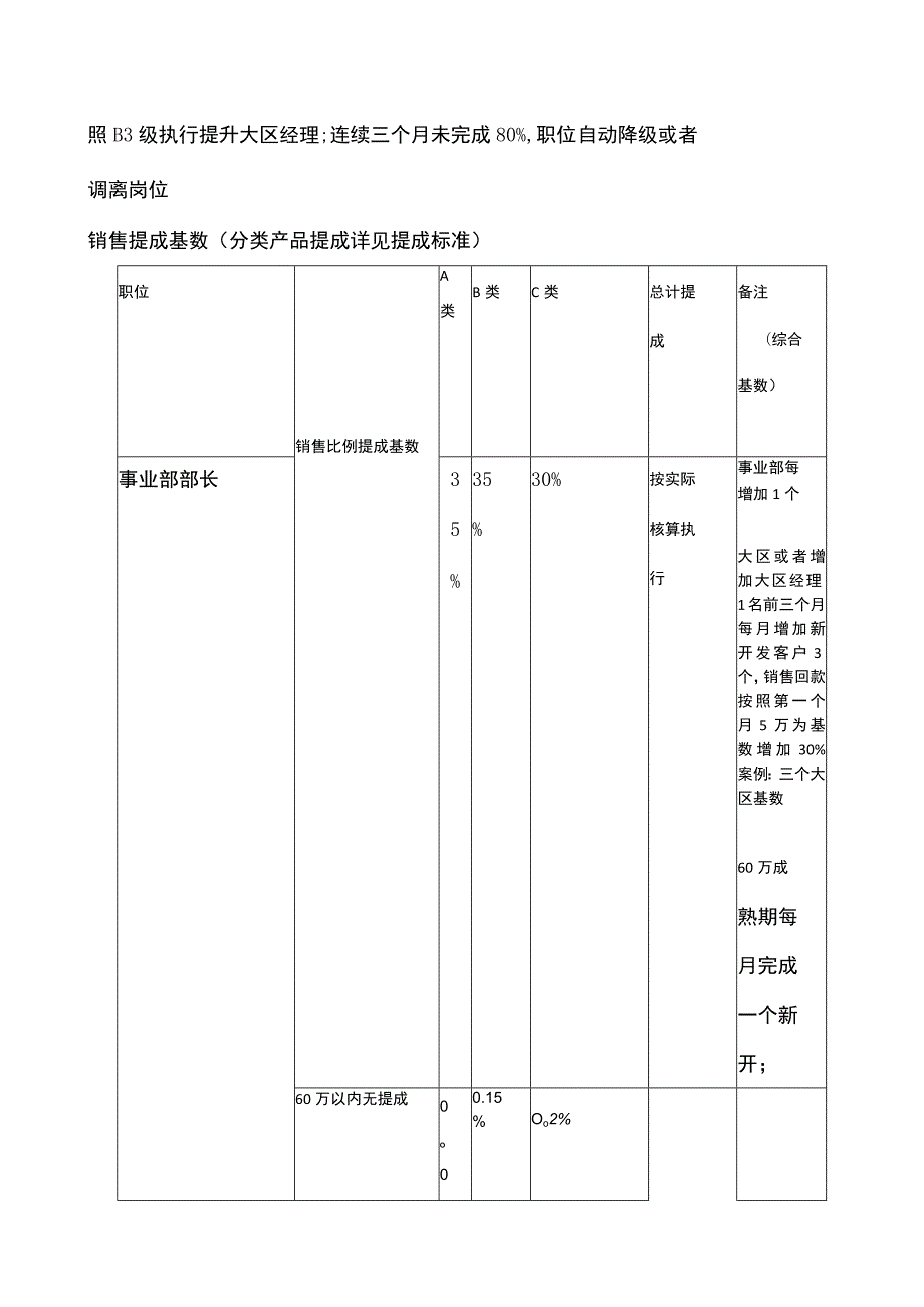 食品公司营销中心薪酬方案.docx_第3页