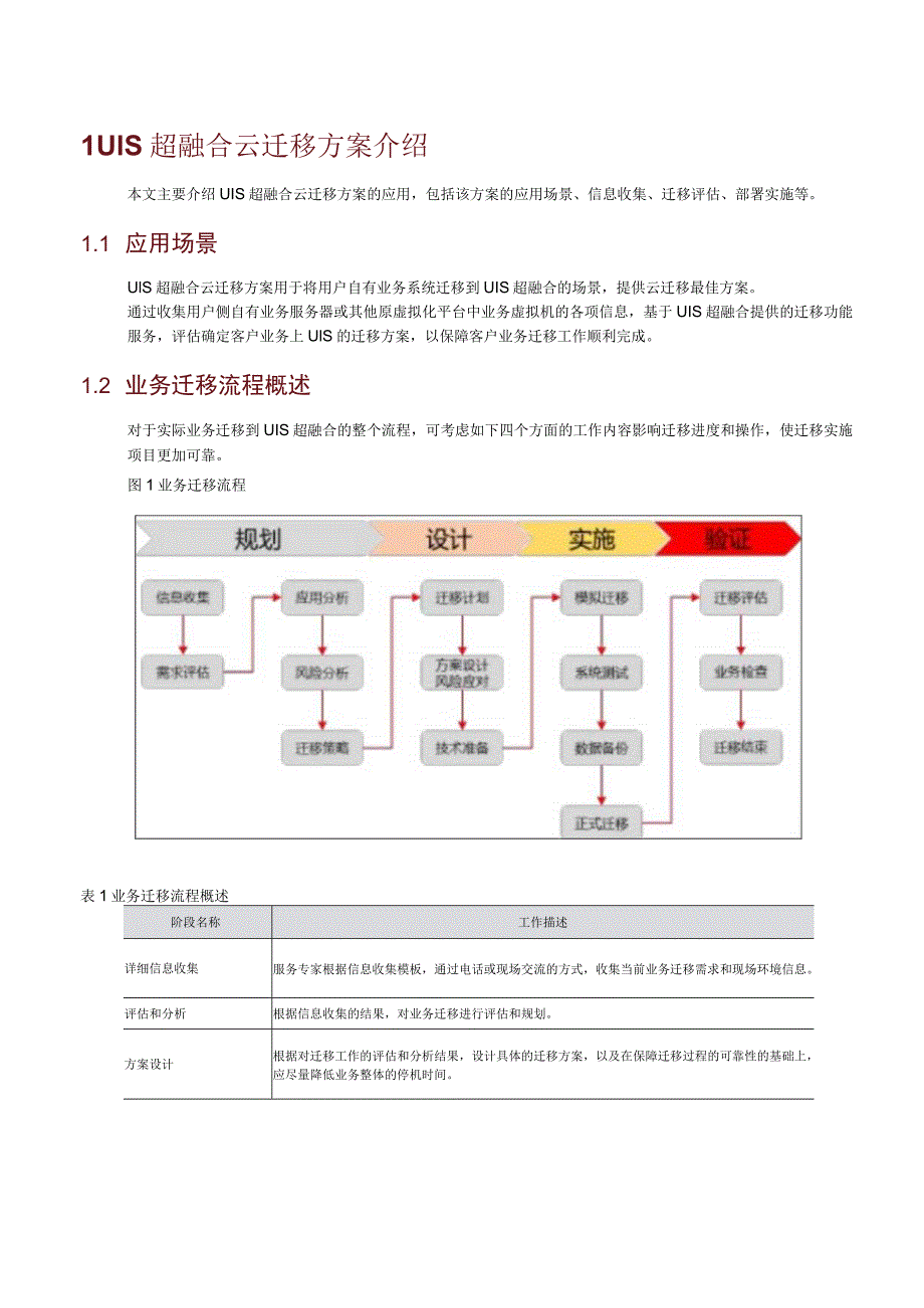 2023超融合云迁移技术方案.docx_第3页