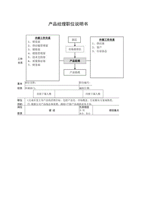 产品经理职位说明书.docx