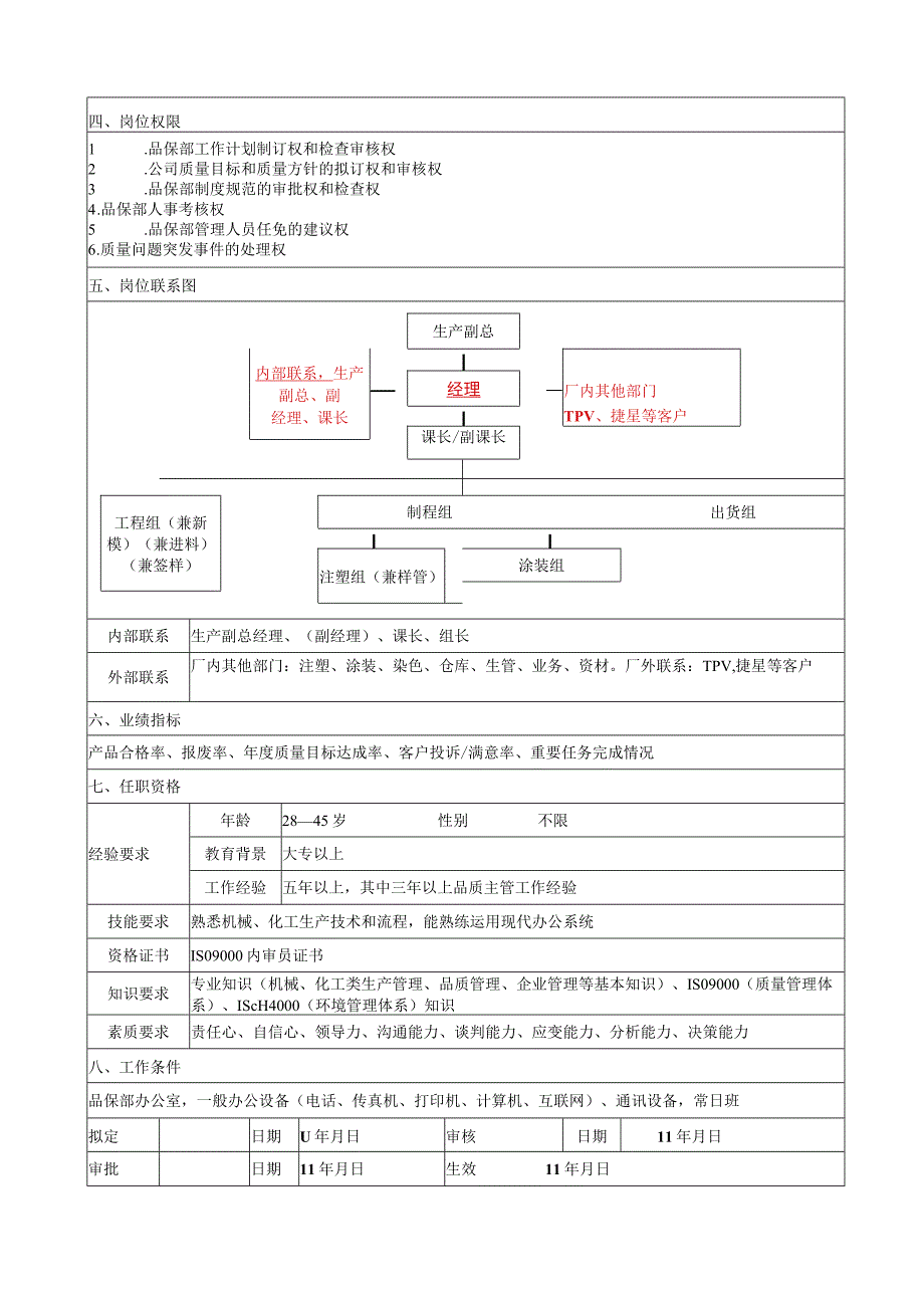 品保部职务说明03.docx_第2页