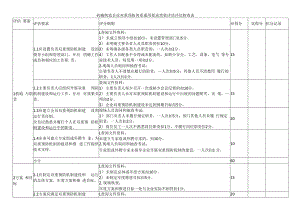 机械制造企业双重预防体系通用要求效果评估评估检查表.docx