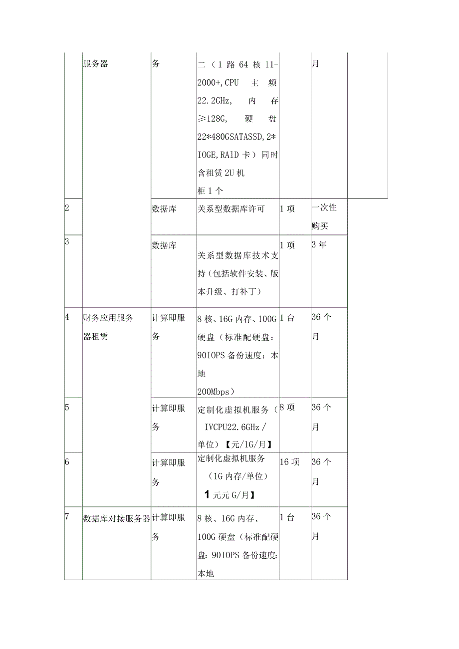 XX区农村集体财务监管平台采购需求.docx_第3页