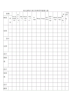 幼儿园每人每日各种营养素摄入量.docx