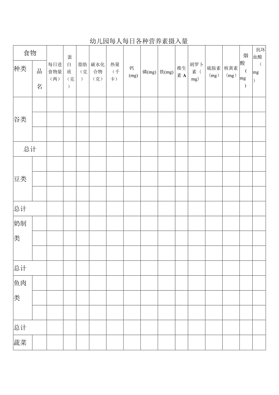 幼儿园每人每日各种营养素摄入量.docx_第1页