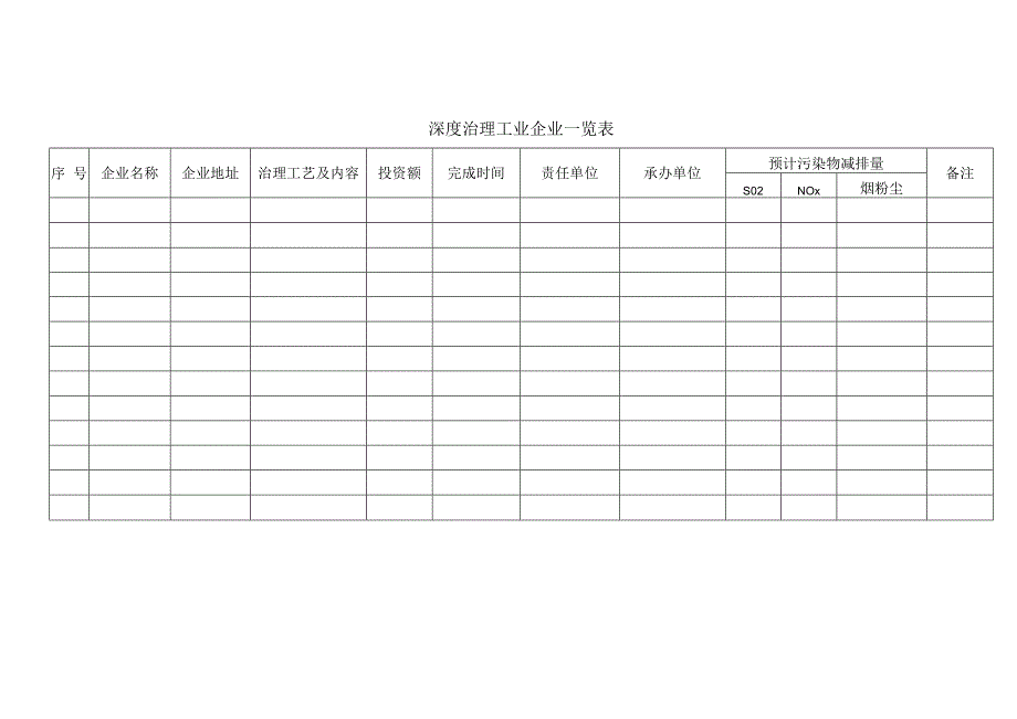 深度治理工业企业一览表word.docx_第1页