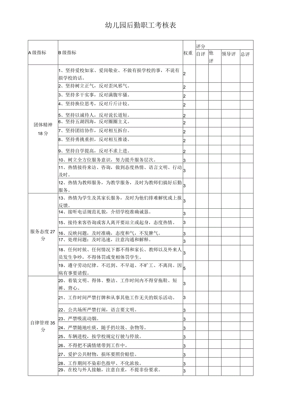 幼儿园后勤职工考核表.docx_第1页