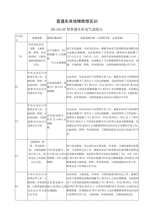 c6140普通车床故障维修案例.docx