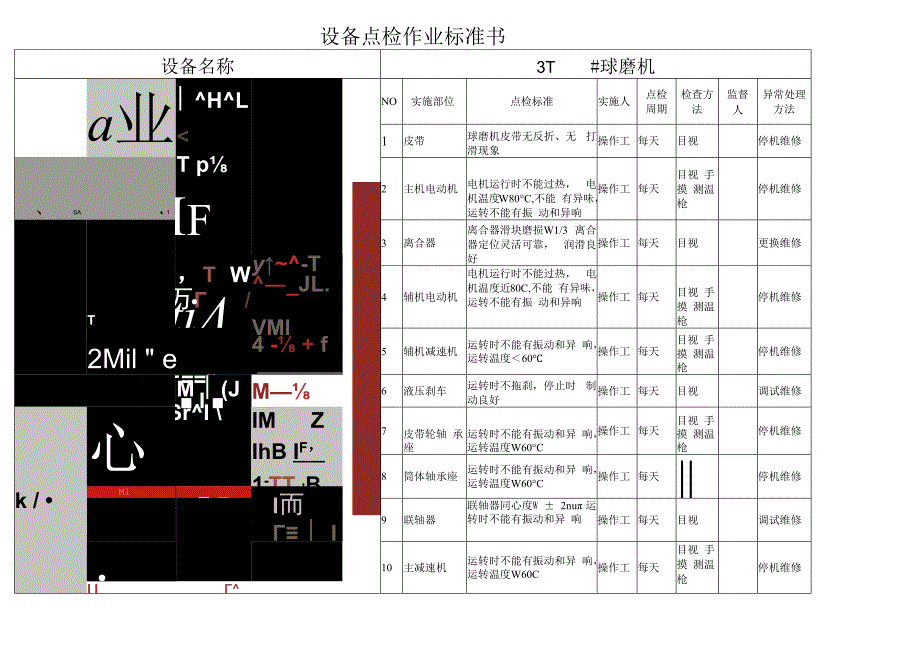 （3T球磨机）设备点检作业标准书.docx_第1页