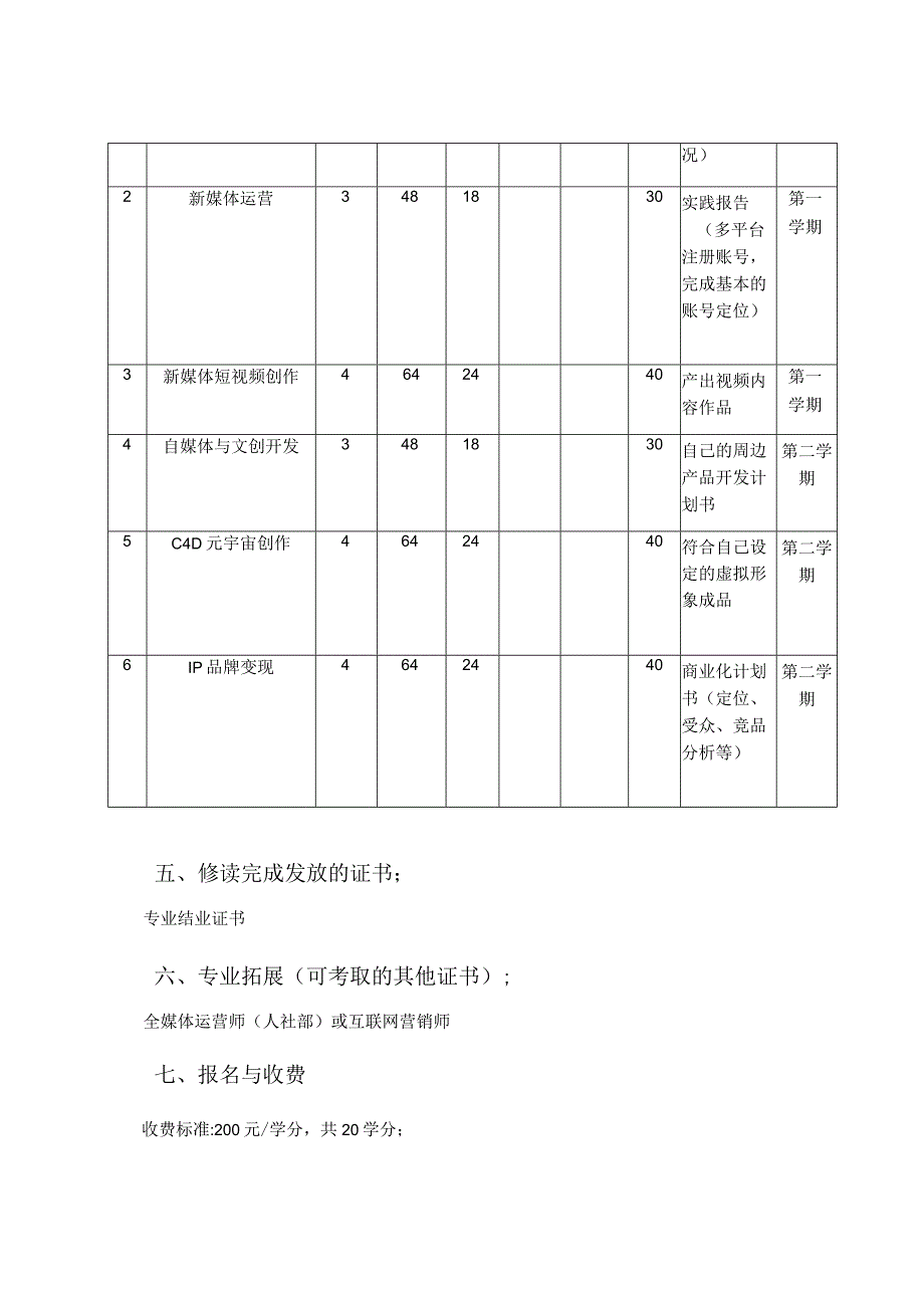 自媒体创作及应用教学培养方案.docx_第2页