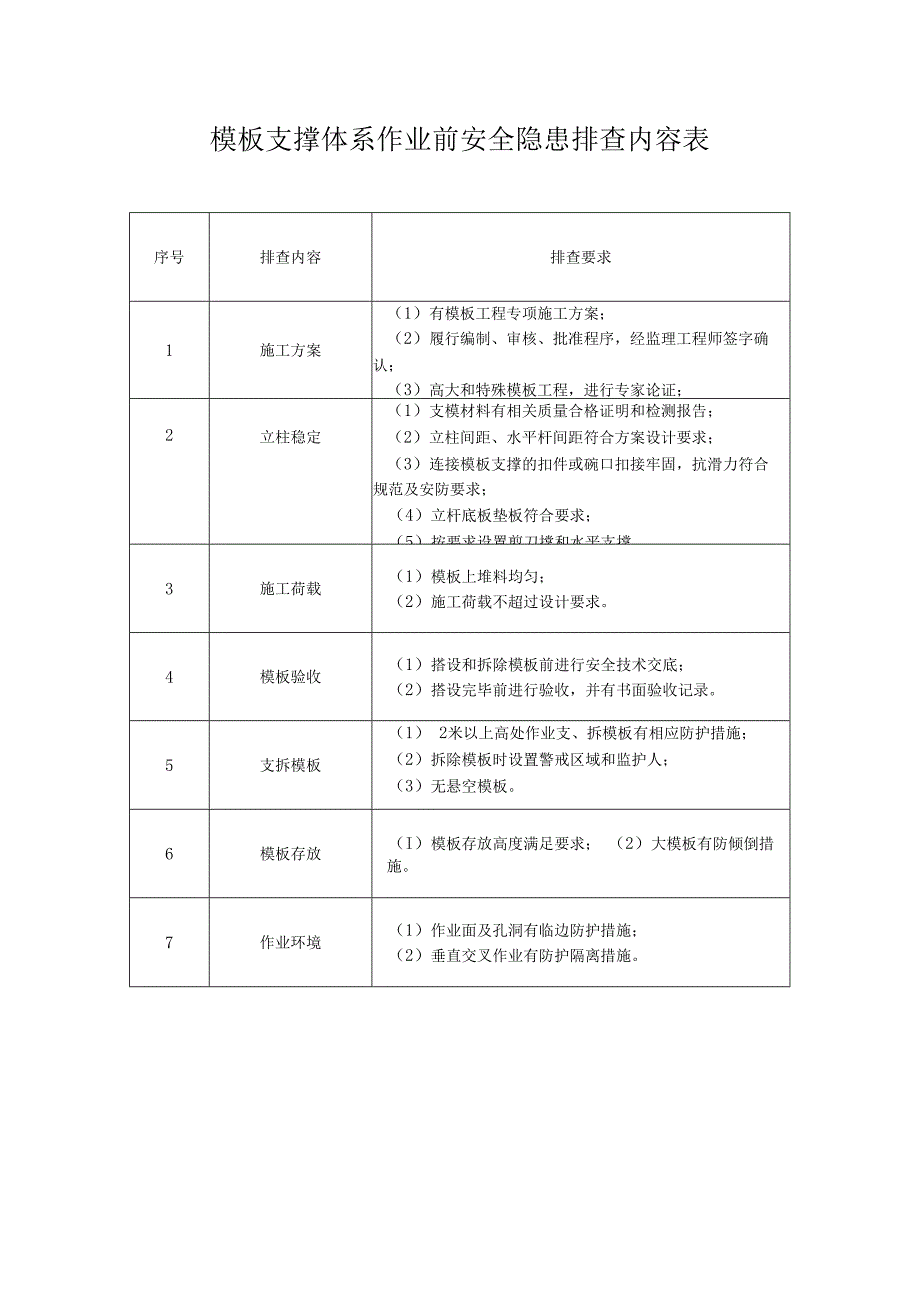 模板支撑体系作业前安全隐患排查内容表.docx_第1页