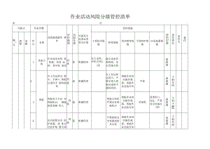 剪板作业机械类作业活动风险分级管控清单.docx