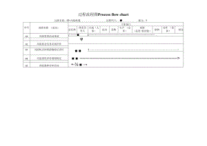 过程流程图-P3风险机遇.docx