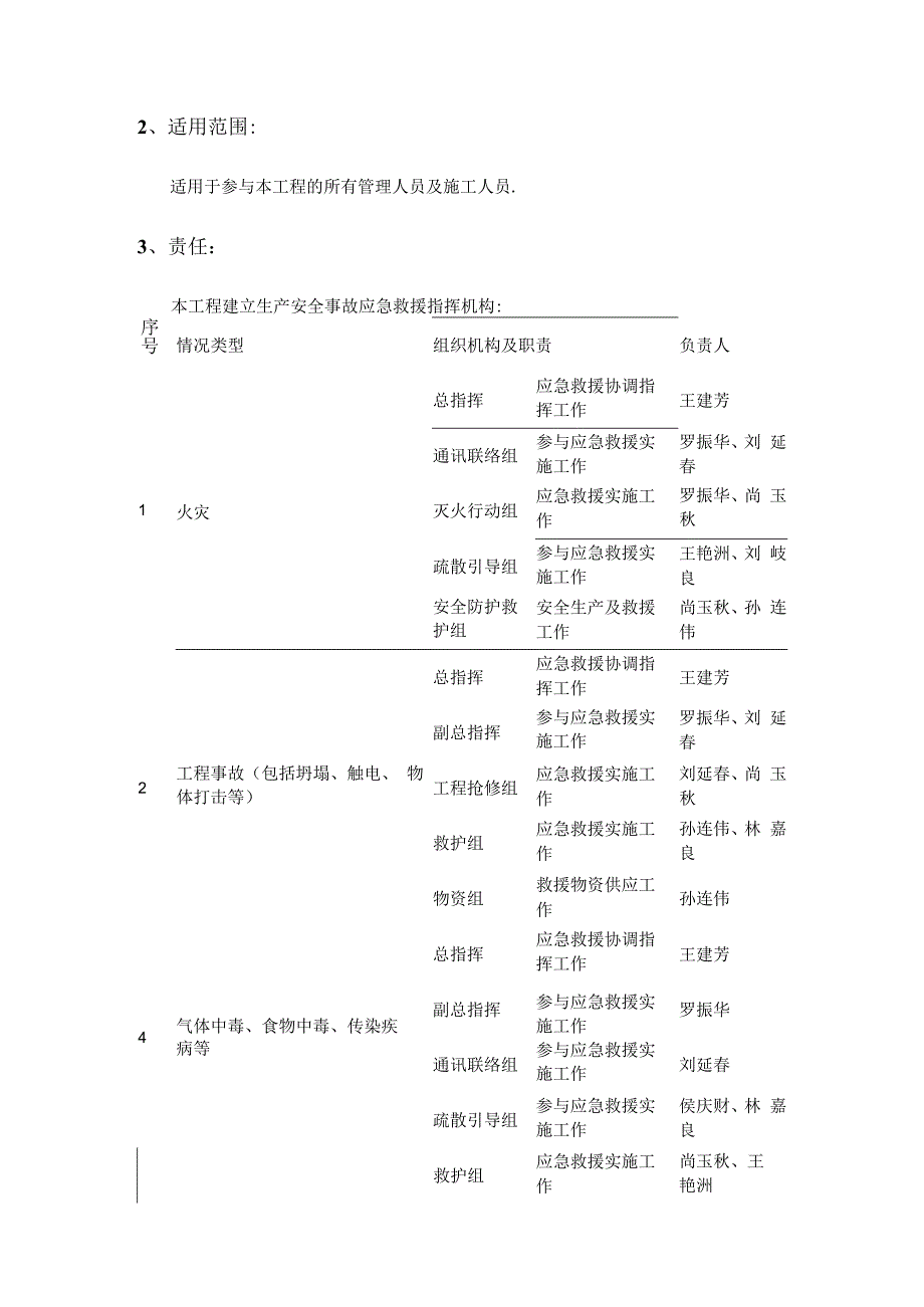 人防应急处置预案及措施.docx_第3页