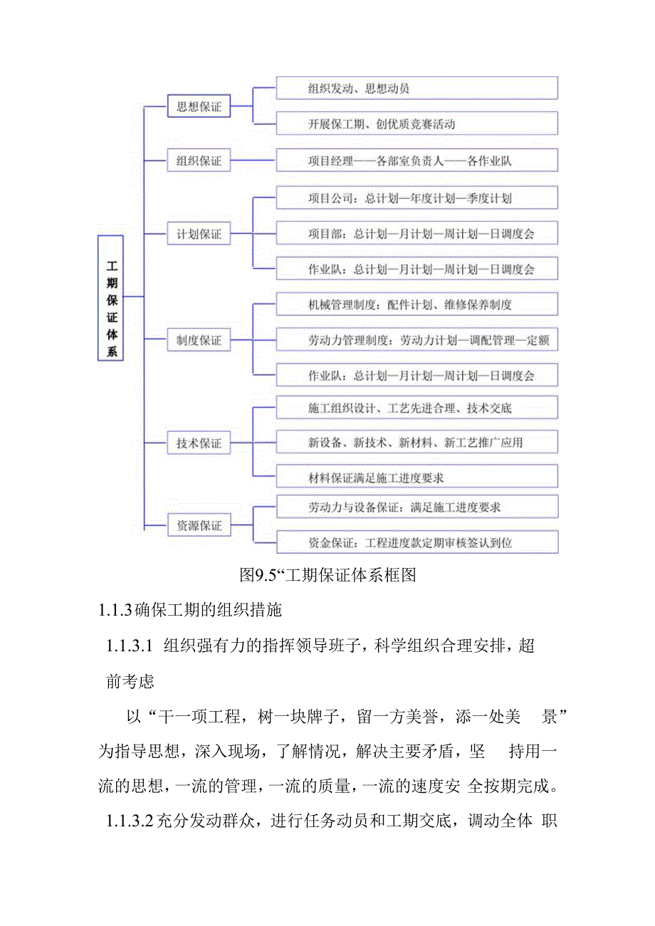 城市地下综合管廊政府与社会资本合作PPP项目工程进度控制措施.docx_第2页