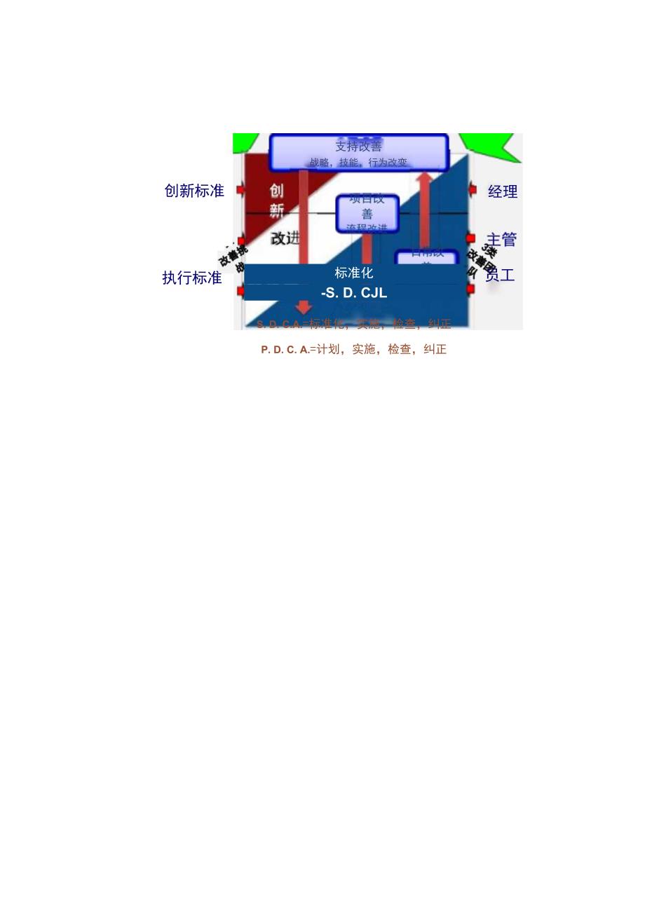 KCM 改善变革管理评估.docx_第2页