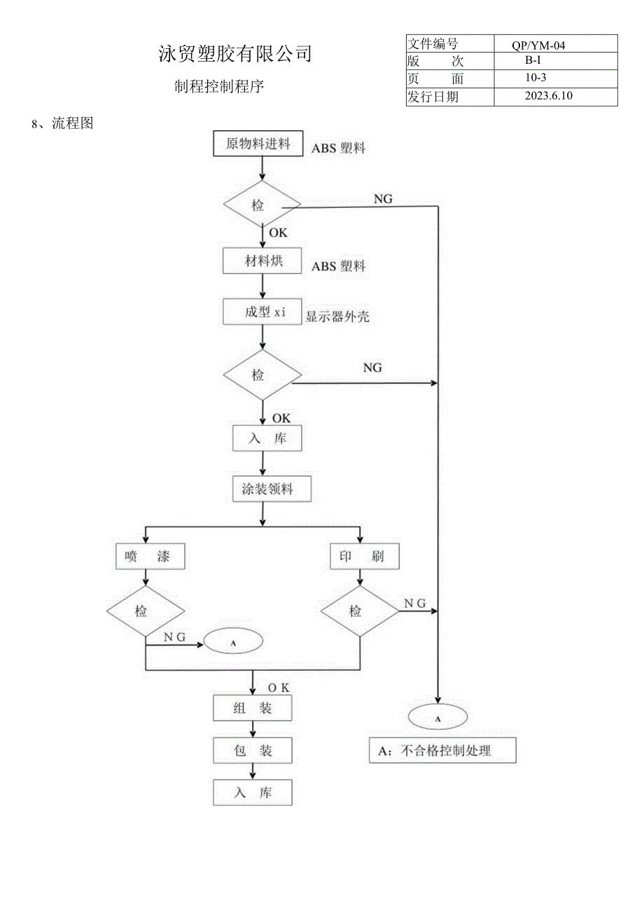 04制程控制程序（五金配件）.docx_第3页