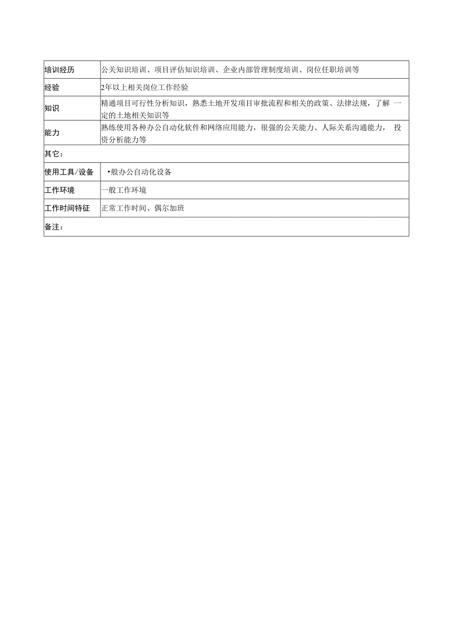 某城市建筑发展公司项目前期开发（土地开发）职务说明书.docx_第2页